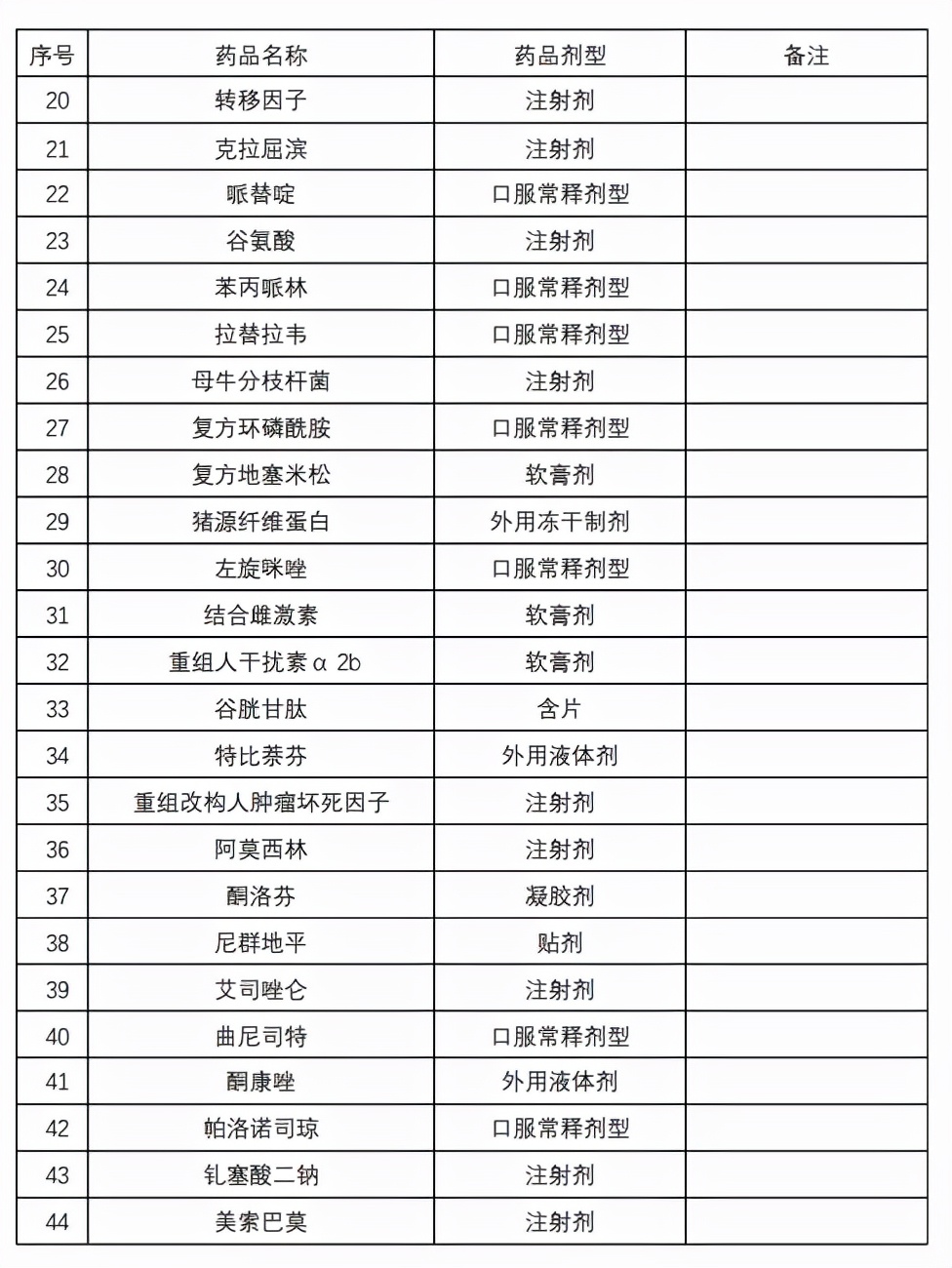 8类药品不在报销范围,纳入统筹门诊报销的药目录有哪些