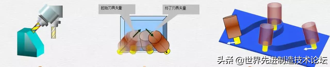 五轴加工有哪几种,了解五轴加工