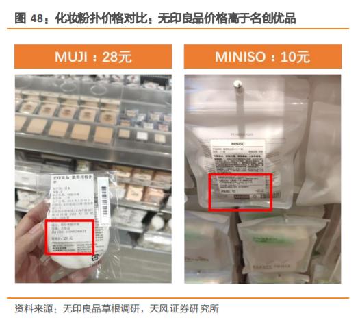 无印良品探店,无印良品市场调研