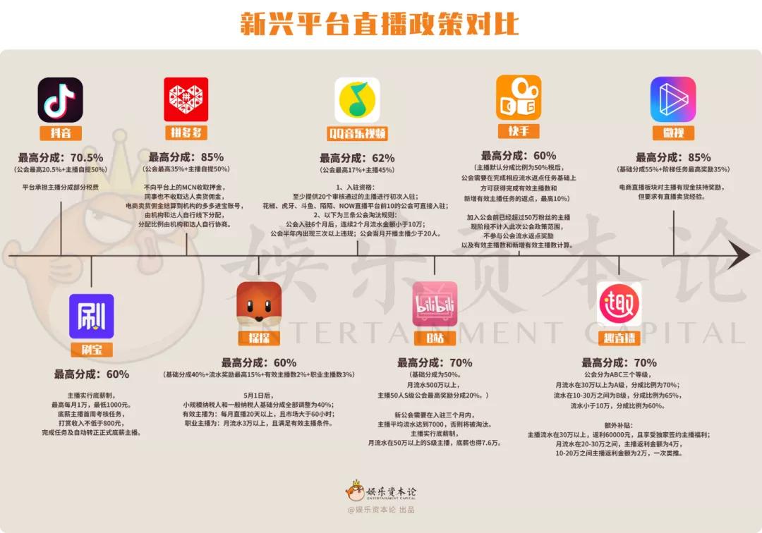 新直播大战下，拼多多、探探、B站、微视、百度哪家更靠谱？
