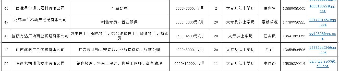西藏农牧学院就业招聘会,西藏籍高校毕业生专场招聘