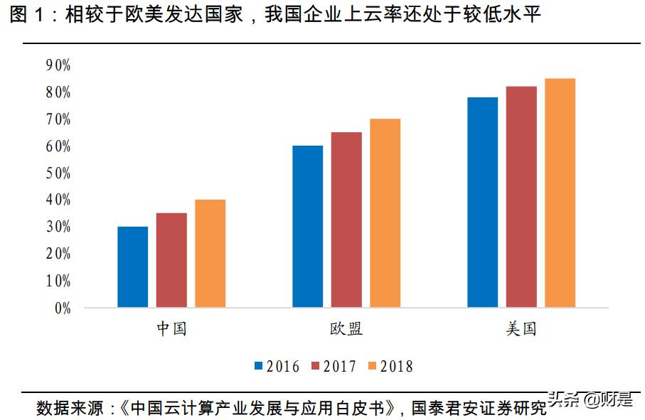 云计算控制节点算力,云计算加速碳中和时代早日到来