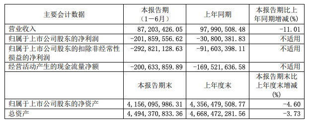 一季报增速超200的芯片科技股,寒武纪芯片概念股