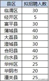 事业编！陕西全省招聘2441人，安家费3w元！（内附各地市招聘明细）
