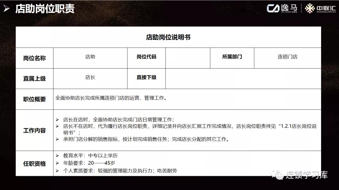 店长复制体系教程,门店店长管理具体的工作内容