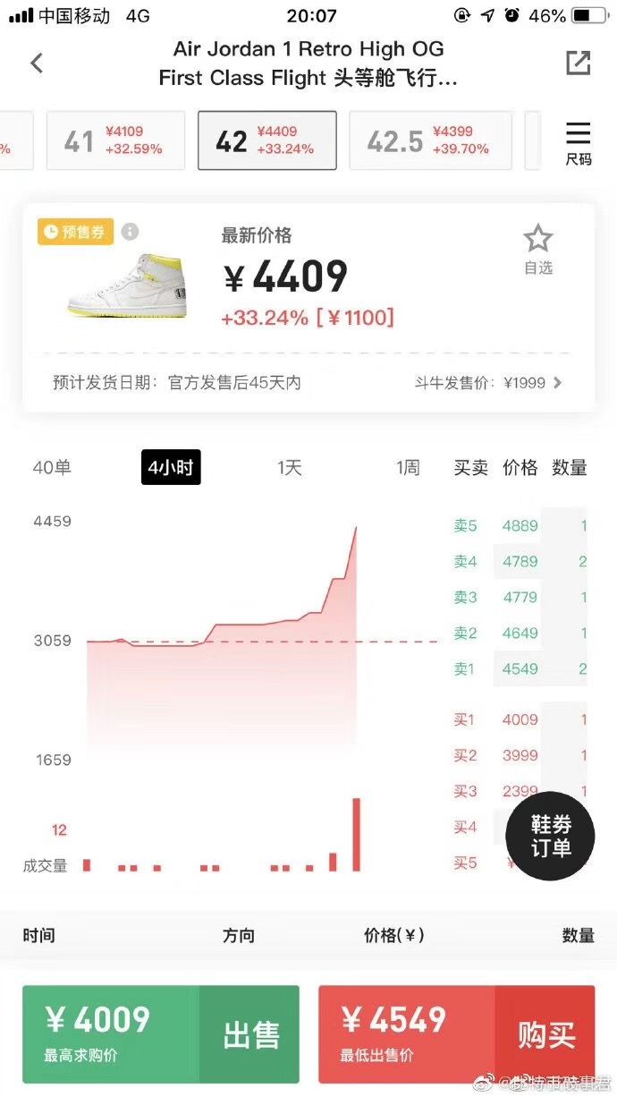 炒鞋赚到5000万,大学生炒鞋亏17万