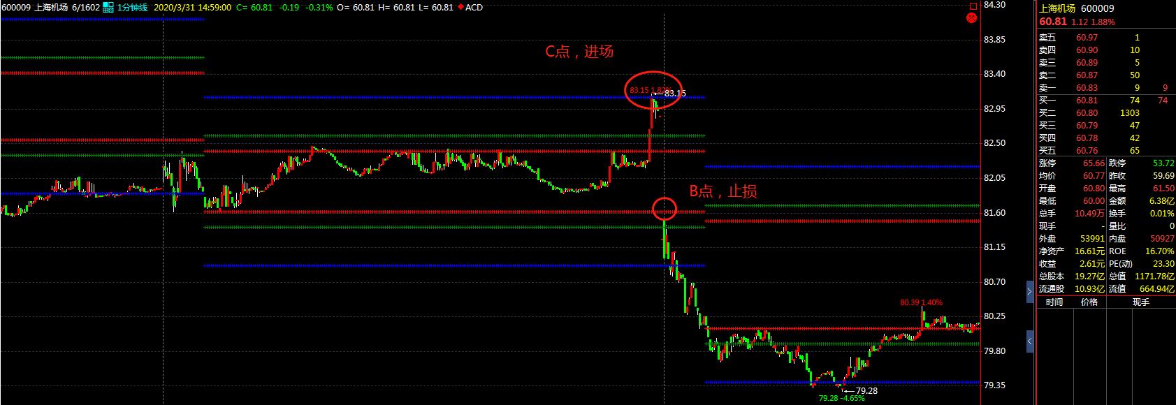 股票交易操作系统有哪些,股票交易系统之悟道