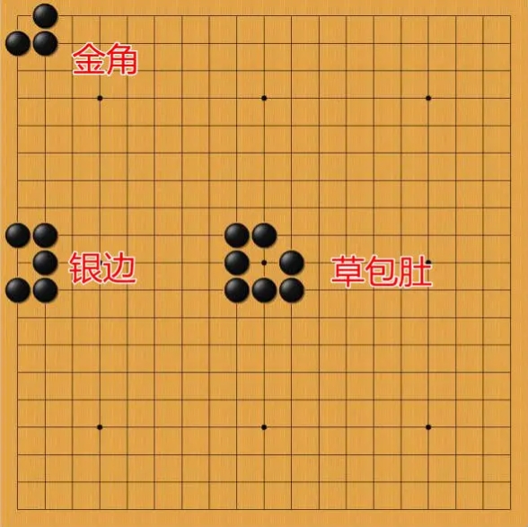 金角草包肚是什么意思,金角银边草包肚啥意思