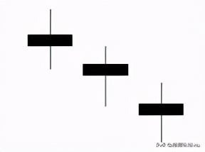 从零开始学k线炒股在线阅读,从零开始学炒股k线