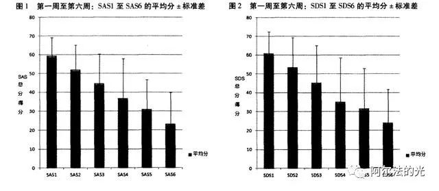一般抗抑郁症真的两周起效吗,硬核科普可以做什么