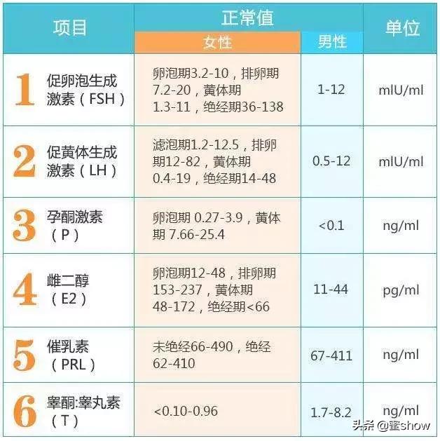 皮肤痘怎么消除,解决皮肤问题对策