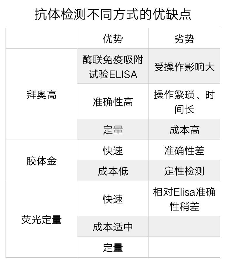 养猫咪新手入门必知疫苗怎么打,新手养猫疫苗怎么打