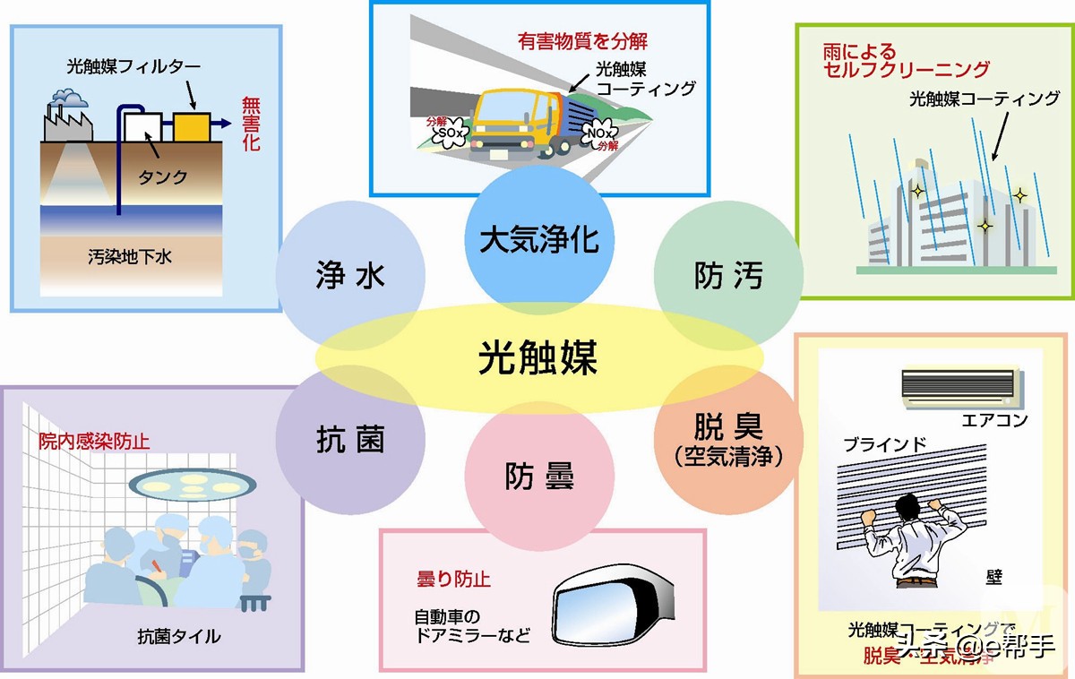 如何除甲醛最快最有效的方法,真正有效除甲醛5种方法