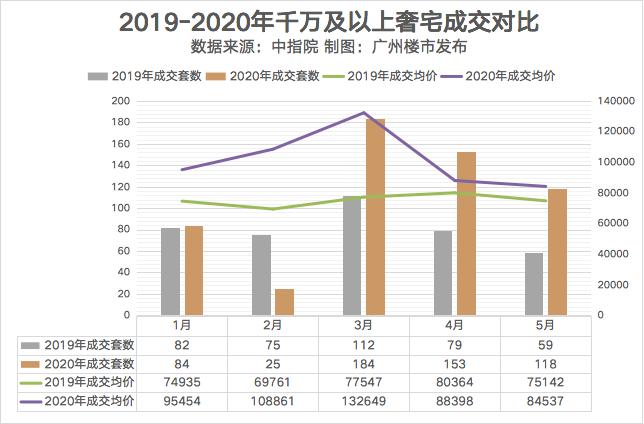 世茂是如何走到今天的,从观望到主动参与