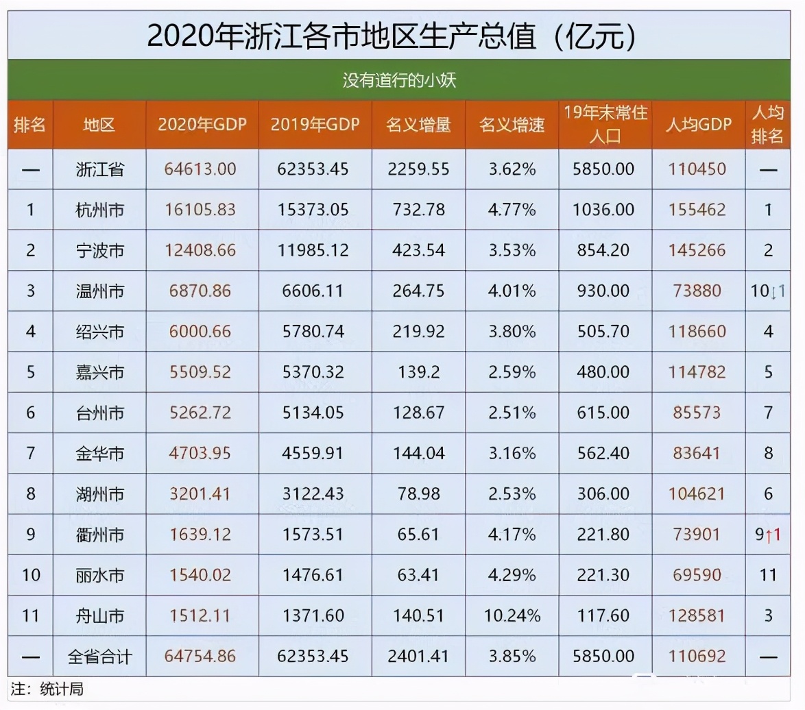 浙江是一座很棒的城市,浙江一个江南古镇