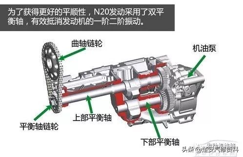 各品牌发动机讲解视频,各车型发动机介绍
