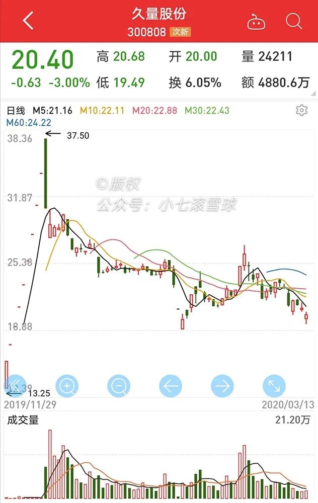 京市打新股,打新股风险