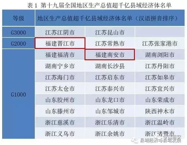 满满的自豪！南安跻身GDP千亿俱乐部！全国仅29个县能做到