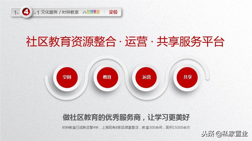 易居房地产是什么公司,易居为啥亏损14亿