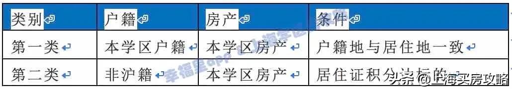 浦东新区福山外国语小学学费,浦东福山外国语小学学区房