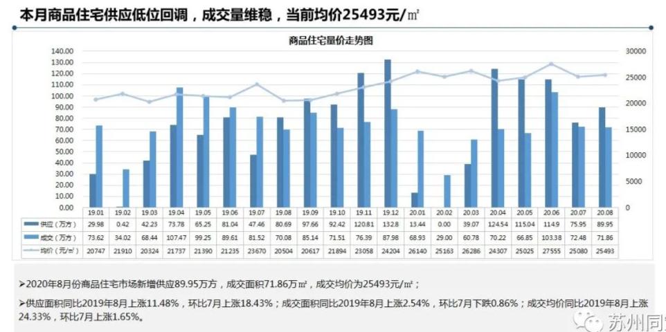 苏州是长三角的洼地吗,苏州最有潜力的地段