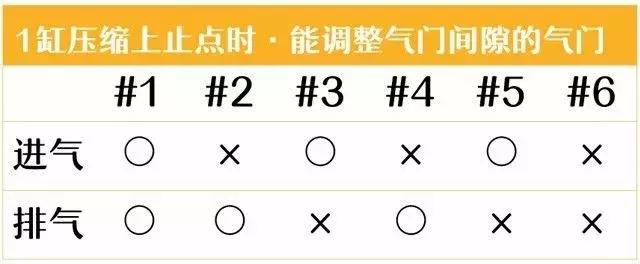 卡特336挖机调气门间隙,柴油机气门间隙如何一次性调好