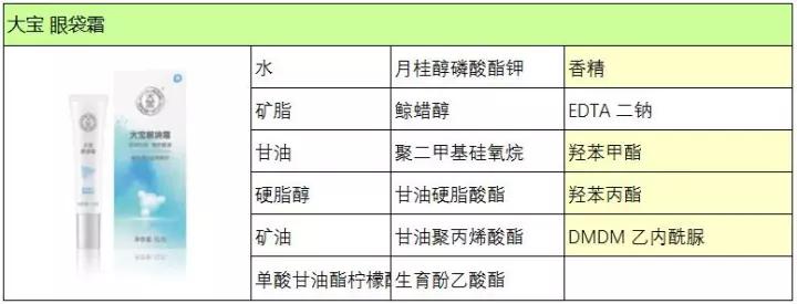 眼霜有必要用吗用面霜乳液不行吗,眼霜资生堂用法
