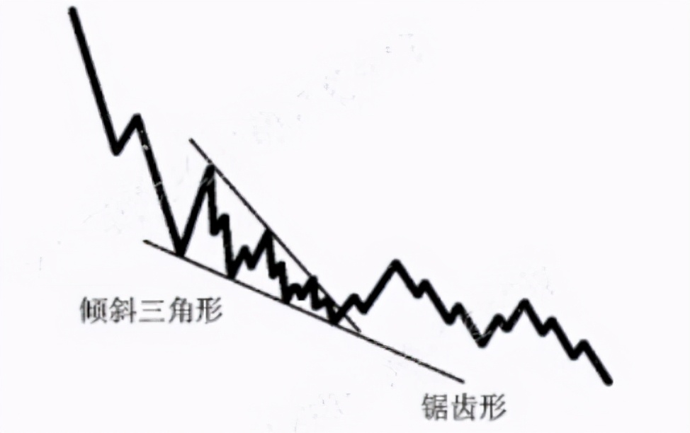 联合型调整浪有多少种组合,18种短线战法