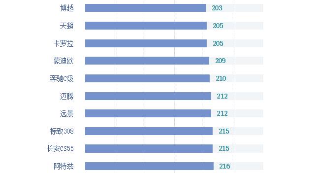 汽车测评质量最好的车排名前十名,30万轿车十佳质量排名