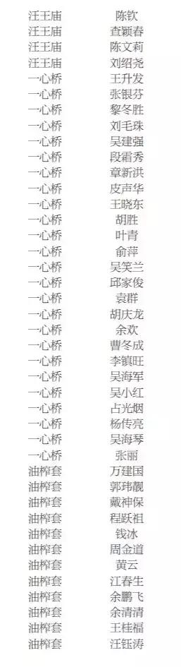 景德镇2021公租房名单,景德镇公租房在哪里