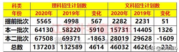 江苏考生位次及对应大专学校,江苏考生现在报考专业