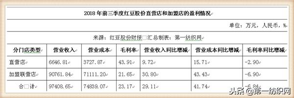红豆股份做什么产品,红豆股份将来走势