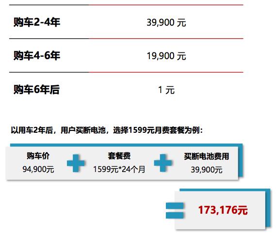 威马直购提车免费,威马购车优惠政策