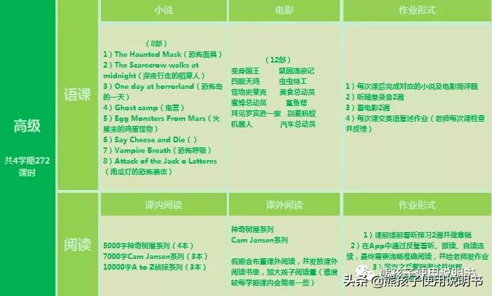 艾克英语培训怎么样,艾克lily