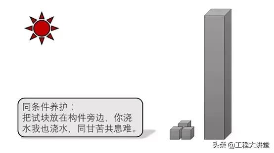 混凝土100x100试块抗压强度怎么测,简述混凝土强度的影响因素