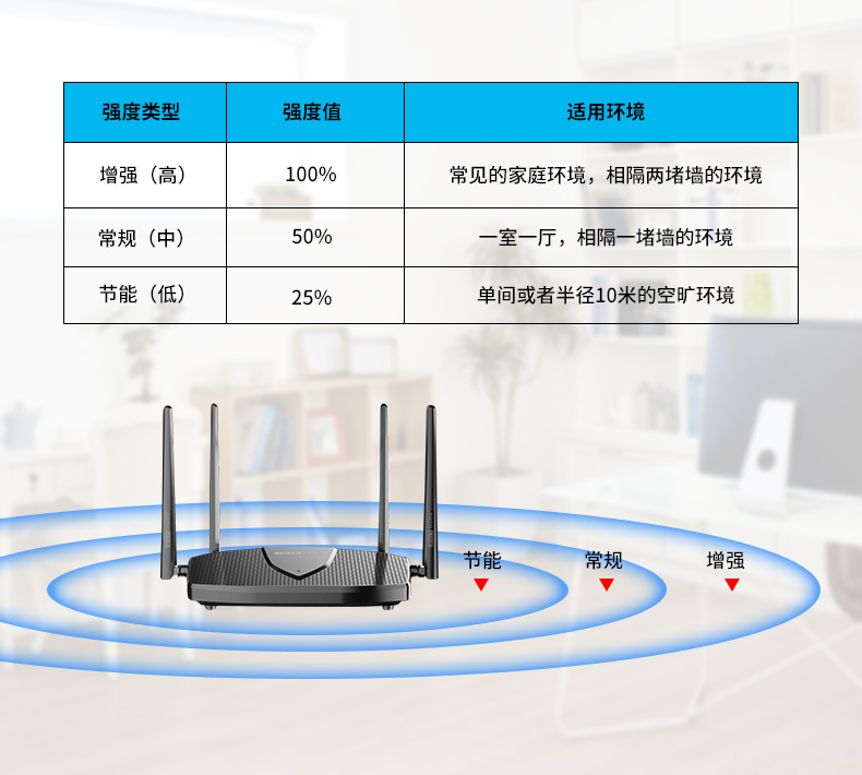 大多数人买路由器被坑买错,买无线路由器的误区