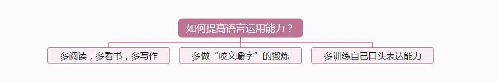 如何锻炼自己的口才与应变能力,如果你情商低说话技巧
