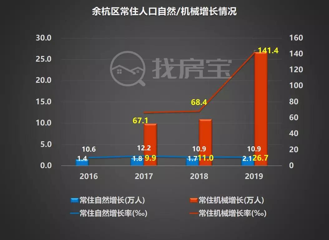 余杭人口流入,2022杭州城市人口流入