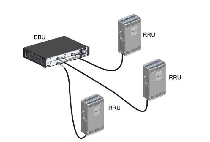 组网方式有哪几种,一级组网和二级组网