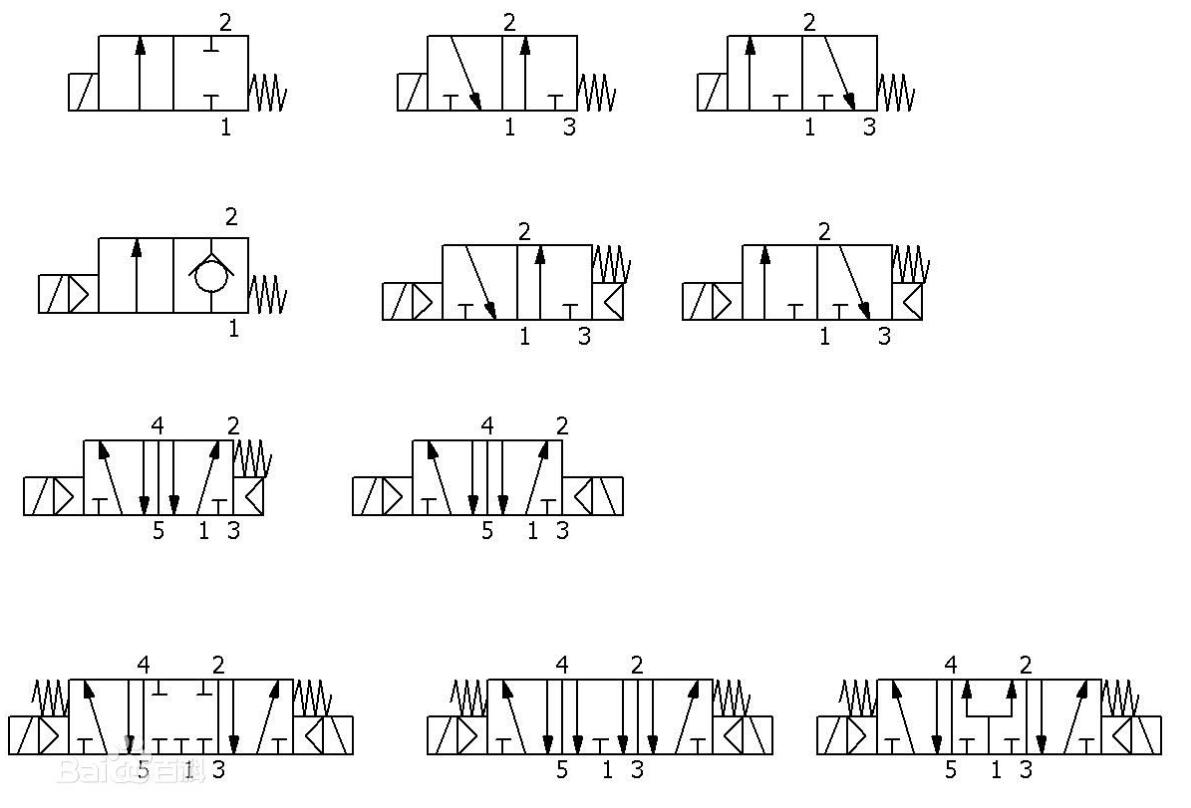 电工维修电磁阀,电磁阀型号解释图