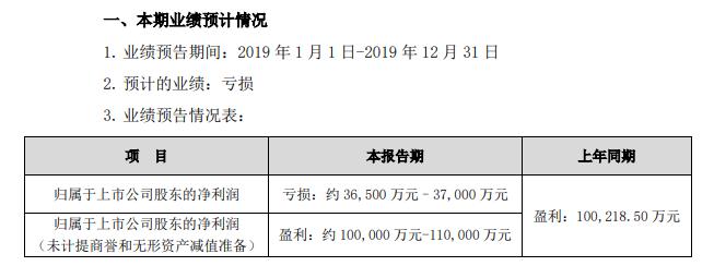 花34亿收购的资产被9亿元甩卖,汤臣倍健2019年亏损分析