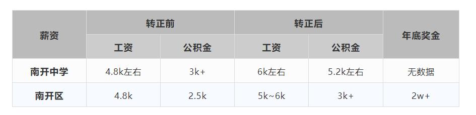 南开区比较好的中学,南开区选学校
