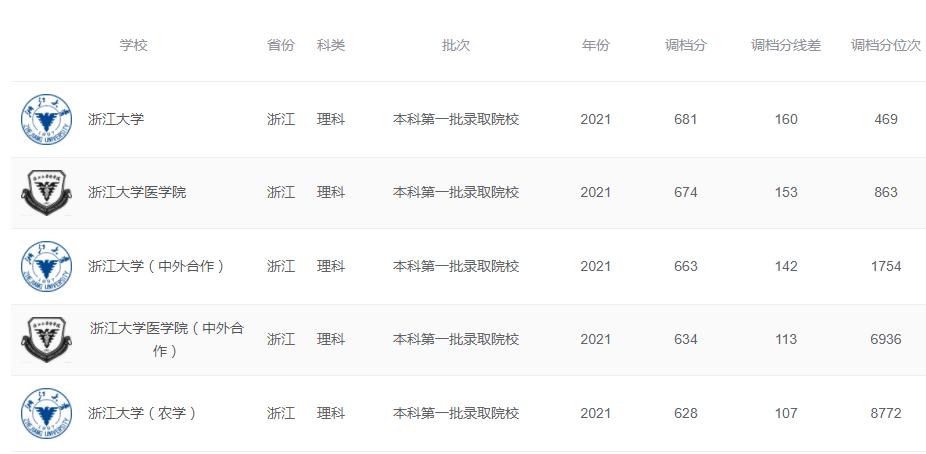 想上985但分差一点可以报预科吗,想上985但是没考上怎么办