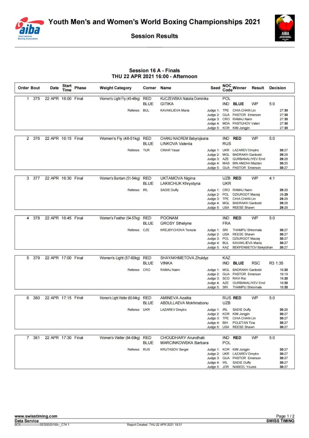 鍥介檯濂虫嫵姣旇禌鍏ㄩ儴璧涗簨,濂冲瓙鎵嬬悆浜氶敠璧涗腑鍥藉闊╁浗