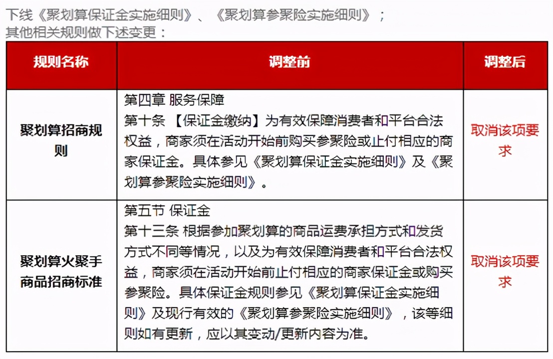 聚划算对于商家有什么好处,聚划算为什么还要收商家保底费