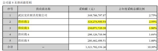 瑞德智能2024年财报,瑞德智能招股书