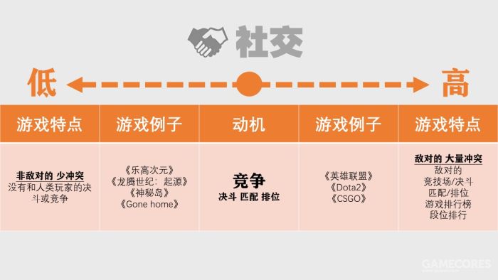 游戏心理学咨询师,游戏心理层面解析