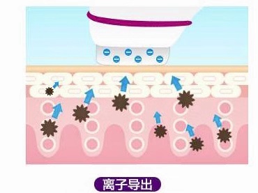 收缩毛孔粗大的方法测评,拯救粗大毛孔的救星来啦