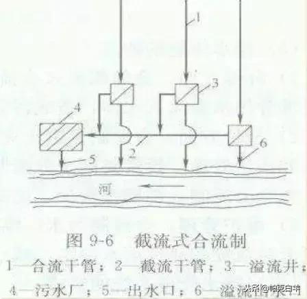 市政工程排水施工造价,市政排水工程人工费价格表