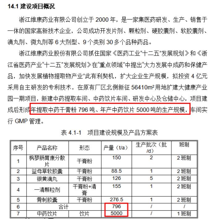缁村悍鑽笟2021骞村害鍕熼泦璧勯噾,缁村悍鑽笟椤圭洰寤舵湡